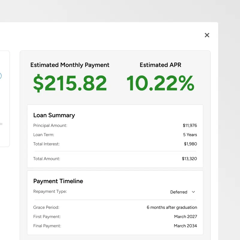 SouthEast Bank - Loan calculator
